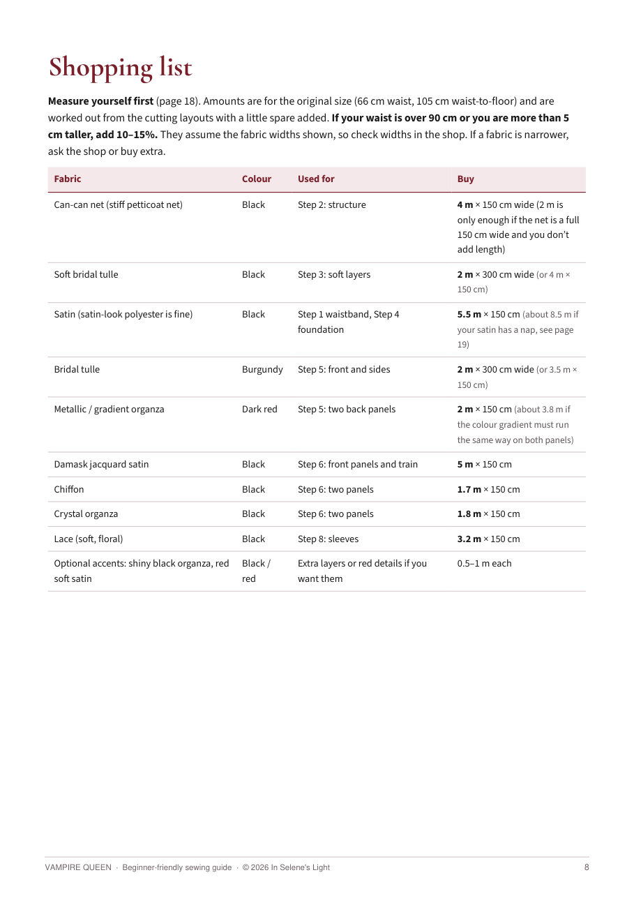 Guide page showing the fabric shopping list.